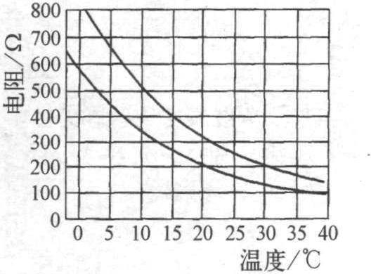 九、空调蒸发器出口温度传感器检测